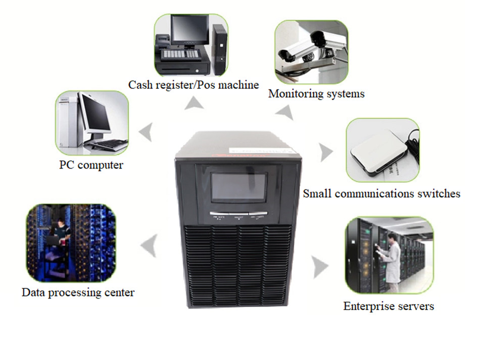 ໂຄງສ້າງພື້ນຖານດ້ານໄອທີ: ເຊີບເວີຂະຫນາດນ້ອຍແລະສະຖານີເຮັດວຽກ, router ແລະສະຫຼັບ, ອຸປະກອນຕິດຕາມ;ລະບົບອັດຕະໂນມັດ: ATM, TVM, SCADA, ລະບົບສັນຍານລົດໄຟແລະ Metro;ອຸປະກອນ ແລະ ອຸປະກອນທຸລະກິດ: PC, Printer, Scanner, POS, ໂທລະສັບ ແລະ Fax.